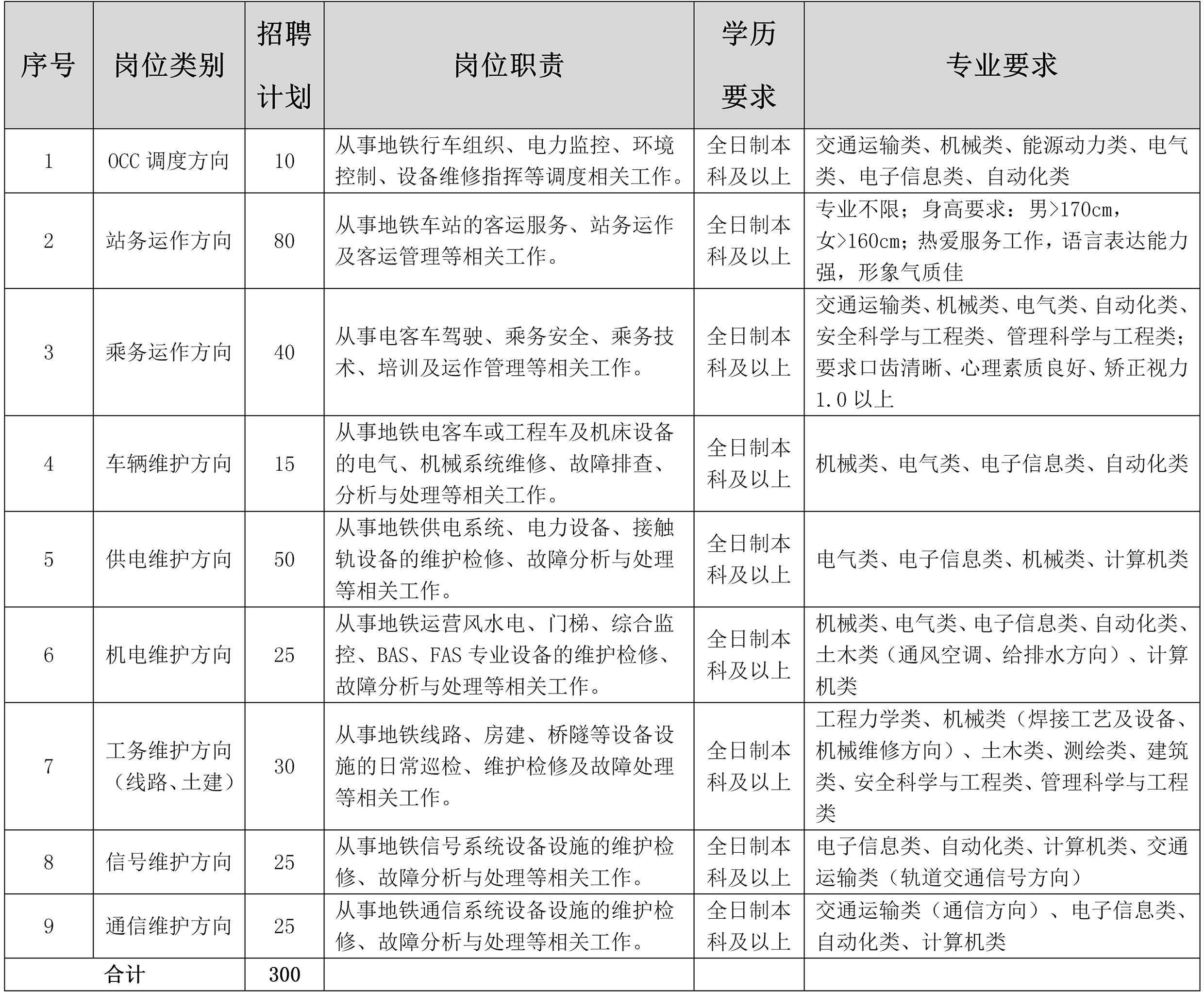 2021屆高校應屆畢業生校園招聘公告_01.jpg